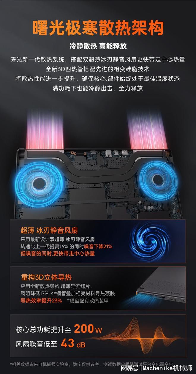 游戏本推荐机械师曙光16S电竞与创作的神机pg模拟器电脑版必抢!RTX5070Ti(图2) 游戏本推荐机械师曙光16S电竞与创作的神机pg模拟器电脑版必抢!RTX5070Ti(图2)